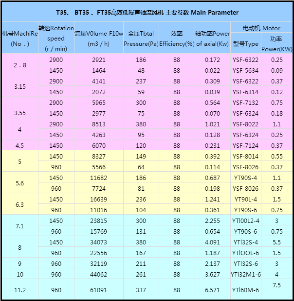 T35-11軸流風機