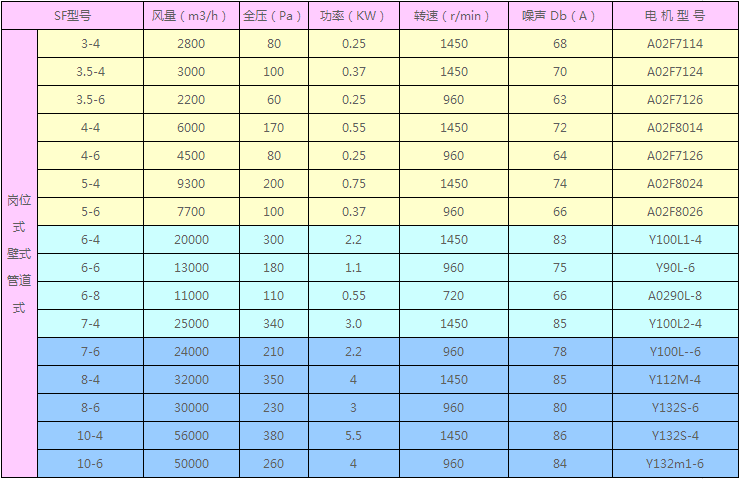SF軸流風(fēng)機